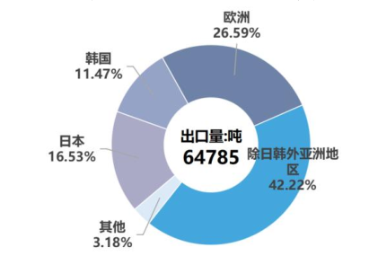 10月份硅產(chǎn)業(yè)進出口分析
