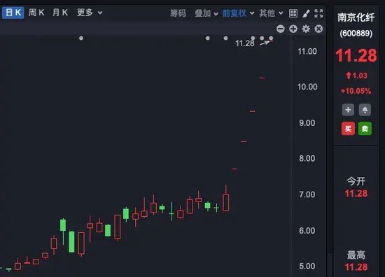 理性投資！多只大牛股，提示風險！