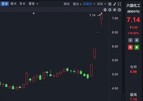 理性投資！多只大牛股，提示風險！