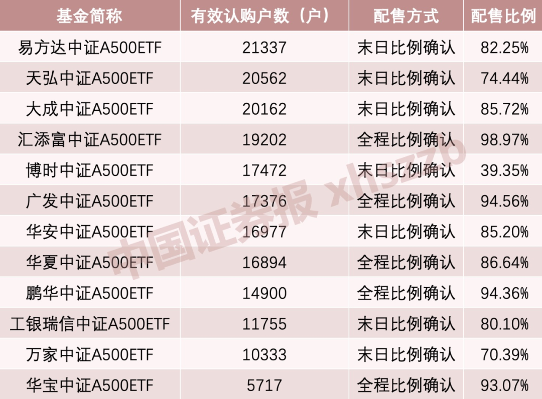 利好！A股增量資金來了
