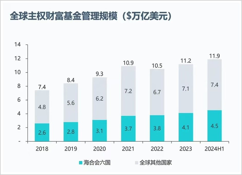 手握30萬億，最敢賭A股的外資中東資本，還在瘋狂加倉！