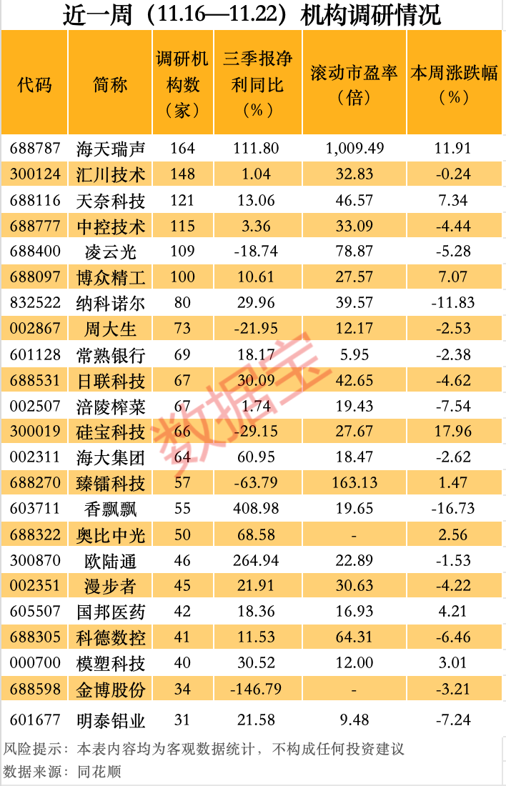 最牛AI股，歷史新高，累計(jì)大漲3065.34%！