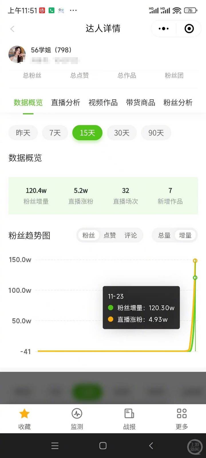 體操冠軍吳柳芳涉“擦邊風(fēng)波”后1天漲粉120萬(wàn)，曾提及“老板”與管晨辰有互動(dòng)