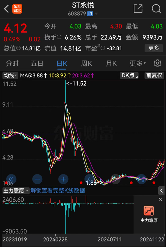低空經(jīng)濟(jì)“大妖股”，突發(fā)！