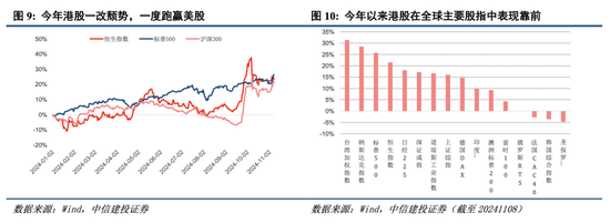 中信建投港股及美股2025年投資策略：中概科技更積極表現(xiàn)，美股科技盛宴仍未落幕