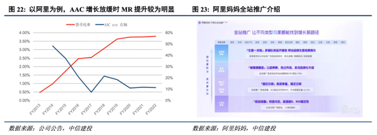 中信建投港股及美股2025年投資策略：中概科技更積極表現(xiàn)，美股科技盛宴仍未落幕