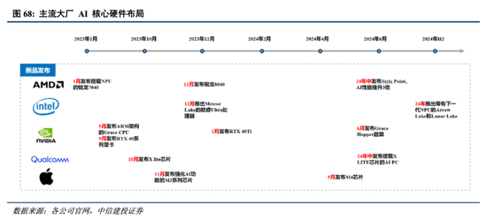 中信建投港股及美股2025年投資策略：中概科技更積極表現(xiàn)，美股科技盛宴仍未落幕