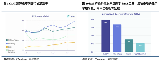中信建投港股及美股2025年投資策略：中概科技更積極表現(xiàn)，美股科技盛宴仍未落幕