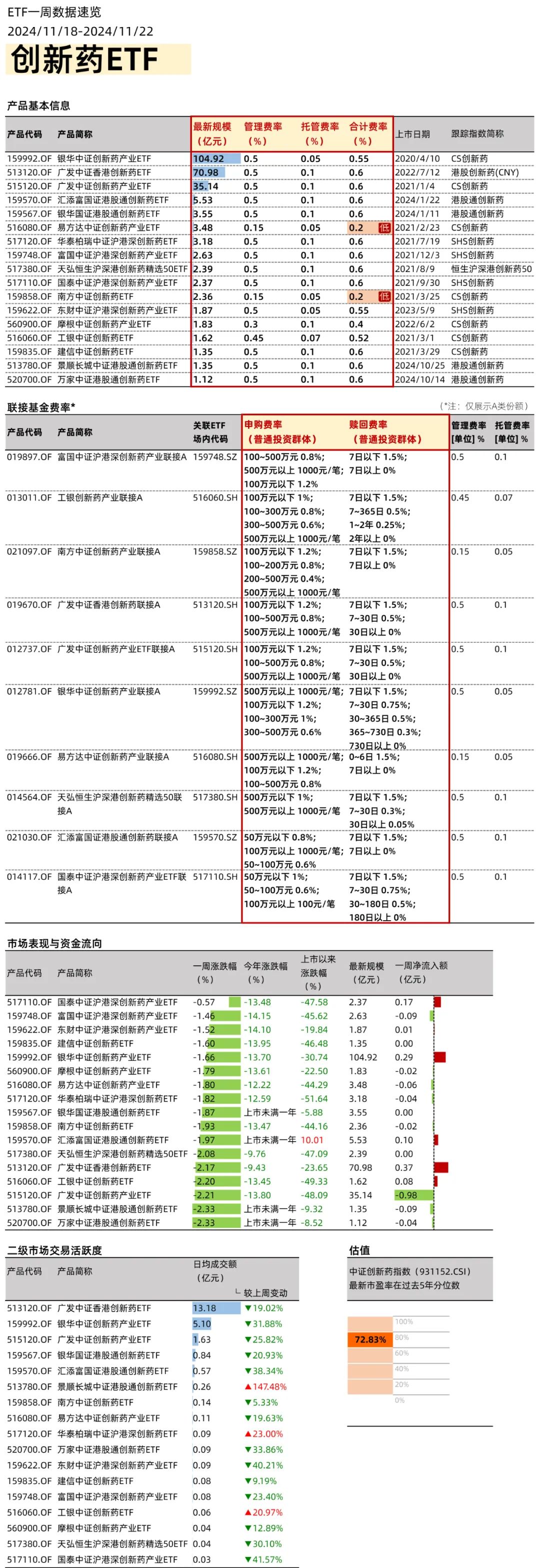 政策利好不斷，創(chuàng)新藥ETF如何選？