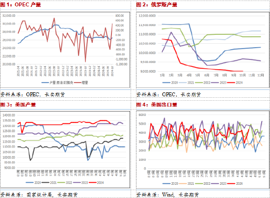 長(zhǎng)安期貨范磊：地緣波動(dòng)增產(chǎn)推遲，油價(jià)短期仍有少量上行空間