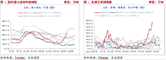 長(zhǎng)安期貨：壓力猶在，玉米短期震蕩調(diào)整