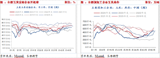 長(zhǎng)安期貨：壓力猶在，玉米短期震蕩調(diào)整