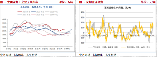 長(zhǎng)安期貨：壓力猶在，玉米短期震蕩調(diào)整