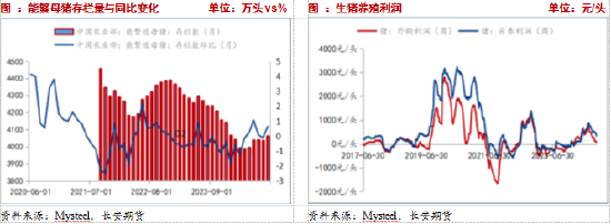 長(zhǎng)安期貨：壓力猶在，玉米短期震蕩調(diào)整