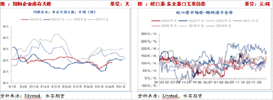 長(zhǎng)安期貨：壓力猶在，玉米短期震蕩調(diào)整