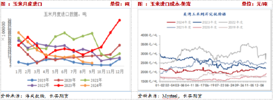 長(zhǎng)安期貨：壓力猶在，玉米短期震蕩調(diào)整