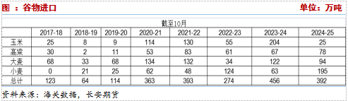 長(zhǎng)安期貨：壓力猶在，玉米短期震蕩調(diào)整
