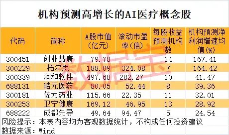 一地發(fā)現(xiàn)超40條金礦脈，這只黃金股躺贏？公司最新回應！AI醫(yī)療有新利好