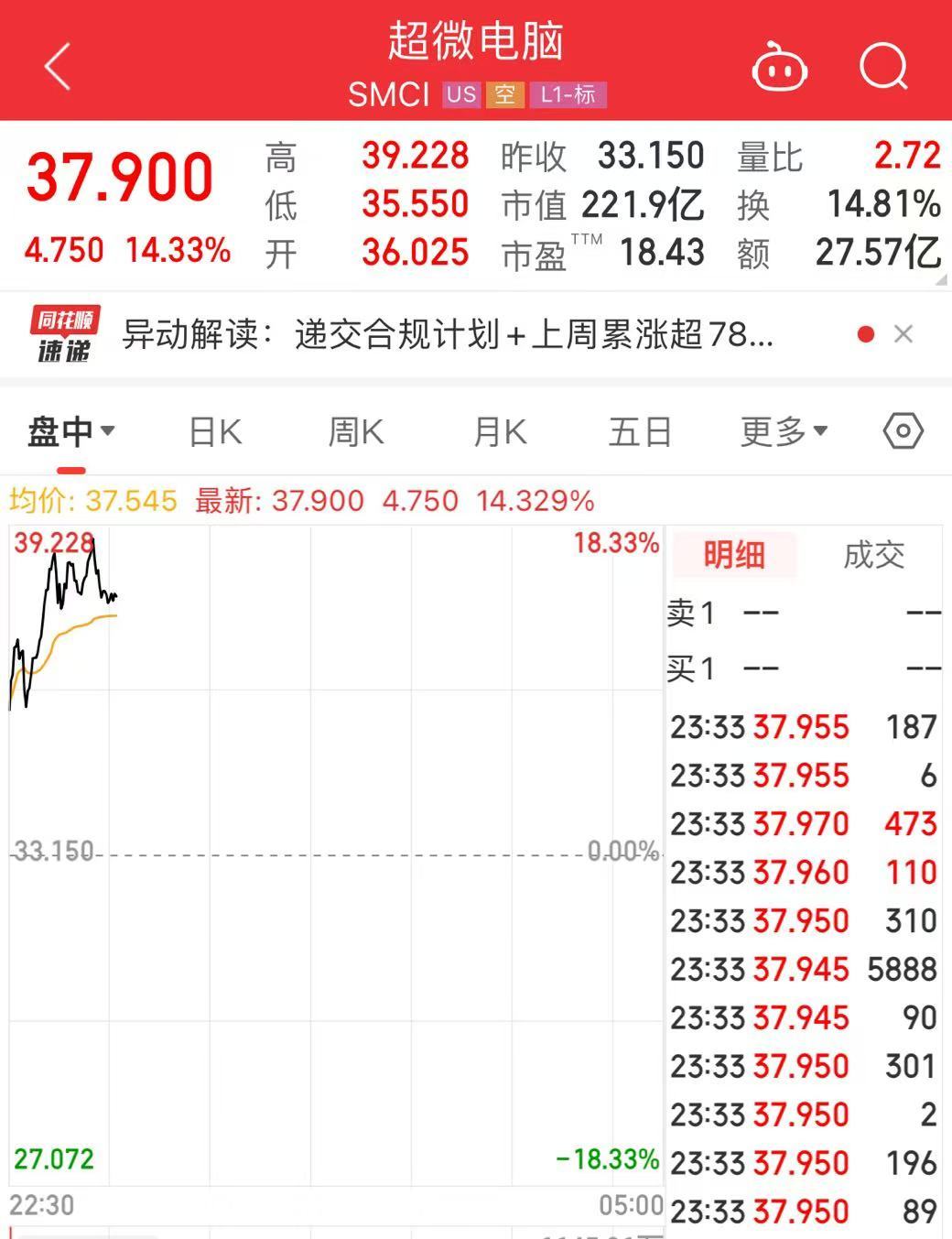 突發(fā)！美媒：以色列和黎真主黨達成停火協(xié)議！黃金、國際油價大跌