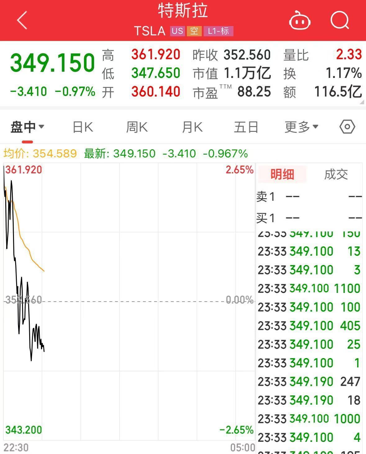 突發(fā)！美媒：以色列和黎真主黨達成?；饏f(xié)議！黃金、國際油價大跌