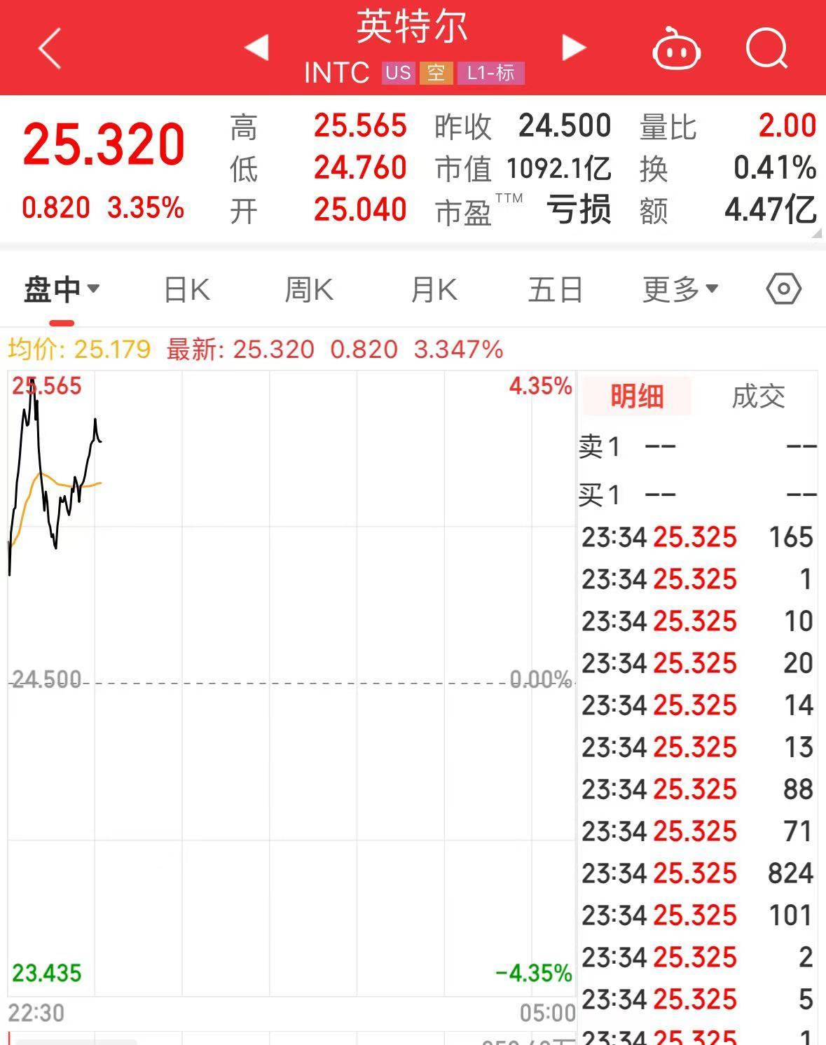 突發(fā)！美媒：以色列和黎真主黨達成停火協(xié)議！黃金、國際油價大跌