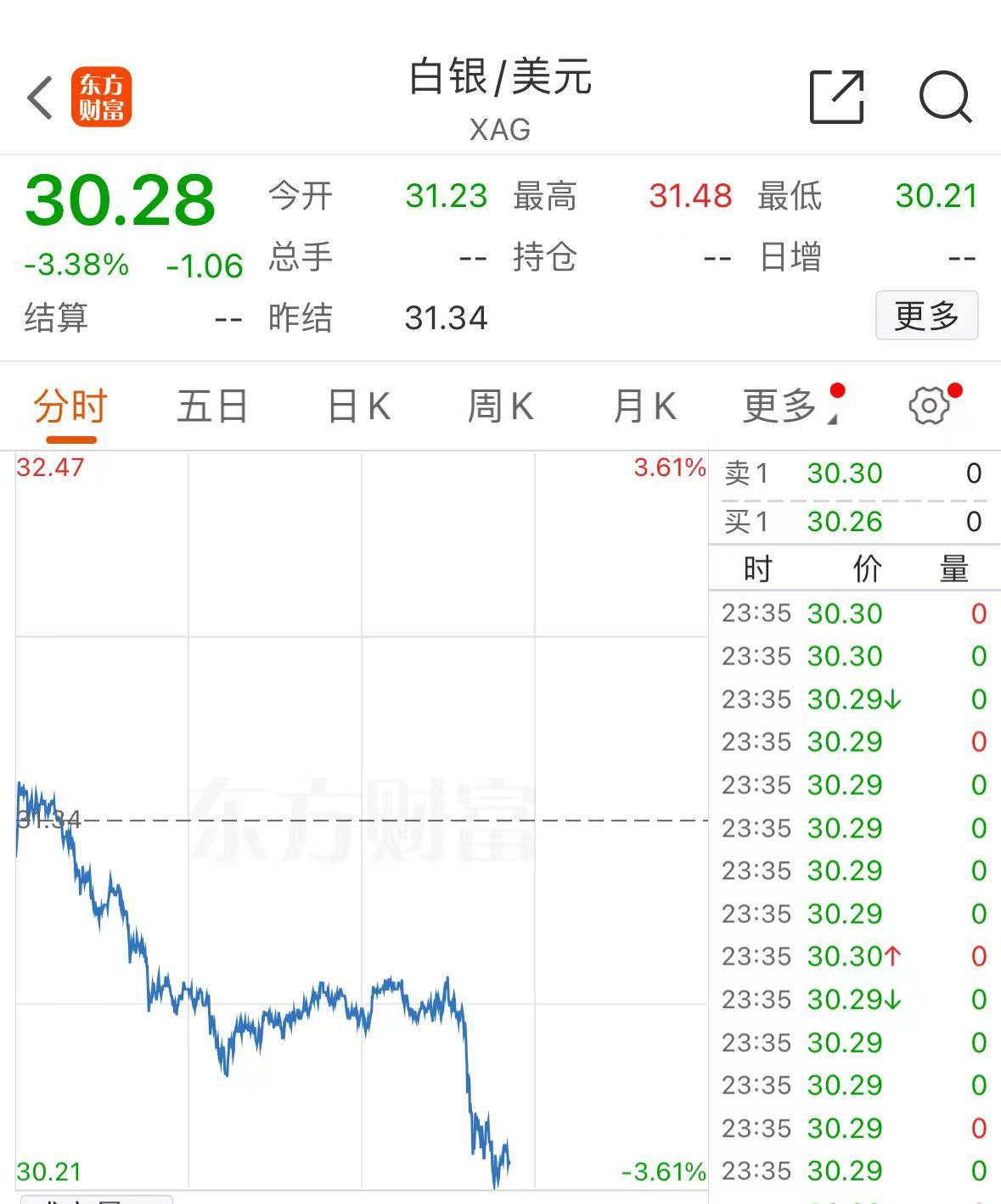 突發(fā)！美媒：以色列和黎真主黨達成?；饏f(xié)議！黃金、國際油價大跌