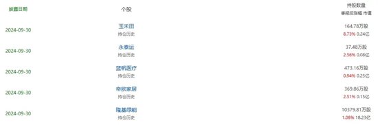 光伏巨頭董事長，剛剛增持完1億元，還要再增持1億元！
