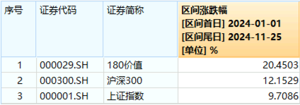 再提央國企市值管理！高股息震蕩回落，價值ETF（510030）抱憾收綠！機構(gòu)：市場短期波動不改中長期趨勢