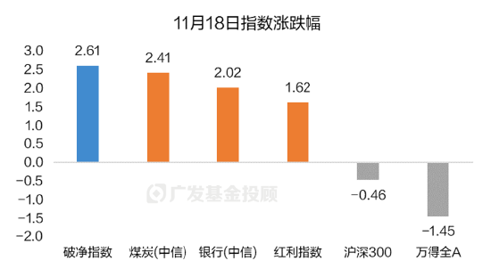 破凈主題大漲退潮后，紅利風(fēng)格未來機(jī)會如何？