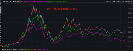破凈主題大漲退潮后，紅利風(fēng)格未來機(jī)會如何？