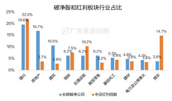 破凈主題大漲退潮后，紅利風(fēng)格未來機(jī)會如何？