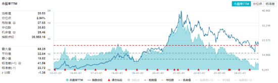 吃喝板塊逆市上揚，食品ETF（515710）盤中上探1.44%！機(jī)構(gòu)：2025年食飲行業(yè)或?qū)⑥D(zhuǎn)入復(fù)蘇階段