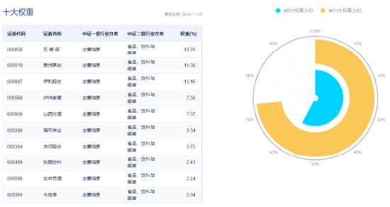 吃喝板塊逆市上揚，食品ETF（515710）盤中上探1.44%！機(jī)構(gòu)：2025年食飲行業(yè)或?qū)⑥D(zhuǎn)入復(fù)蘇階段