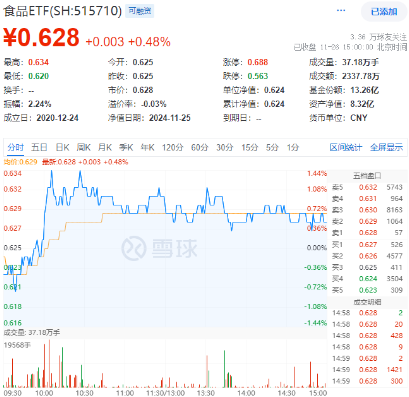 題材短線退潮，金融地產(chǎn)接棒，上海樓市現(xiàn)新信號！地產(chǎn)ETF（159707）午后逆市拉漲
