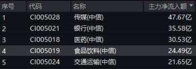 題材短線退潮，金融地產(chǎn)接棒，上海樓市現(xiàn)新信號！地產(chǎn)ETF（159707）午后逆市拉漲