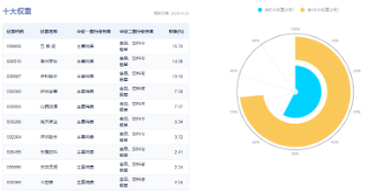 題材短線退潮，金融地產(chǎn)接棒，上海樓市現(xiàn)新信號！地產(chǎn)ETF（159707）午后逆市拉漲