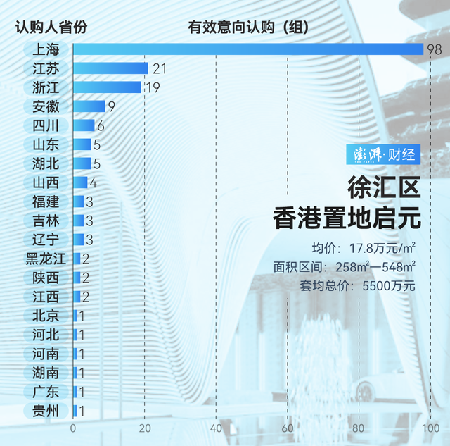 單價超15萬的豪宅，今年已成交超2000套！誰在掃貨上海豪宅？