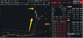“旗手”打響反彈發(fā)令槍，錦龍股份連續(xù)漲停！券商ETF（512000）放量收漲2．6%，機構：靜待新一輪行情