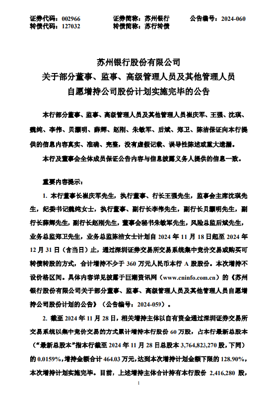 蘇州銀行：部分董監(jiān)高及其他管理人員自愿增持計劃實(shí)施完畢