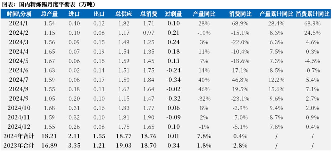 【市場(chǎng)聚焦】錫：瓶頸期或至