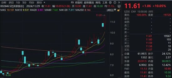 “谷子經(jīng)濟(jì)”火爆！機(jī)構(gòu)火速調(diào)研這家A股公司