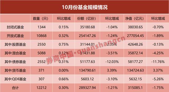 單月縮水近8000億！什么情況？