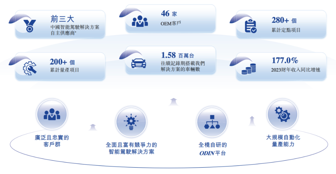 估值60億，李書福投中上海交大校友，或?qū)⒛孟碌谑畟€IPO