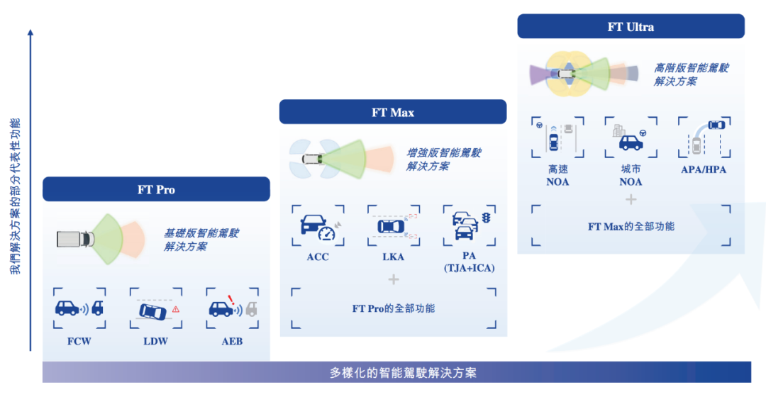 估值60億，李書福投中上海交大校友，或?qū)⒛孟碌谑畟€IPO