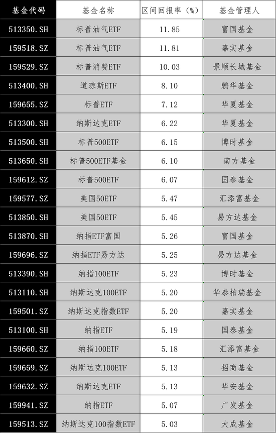 大漲！最高溢價17%
