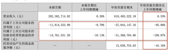 突發(fā)！被處罰，旗下醫(yī)院存過度醫(yī)療、超標收費行為