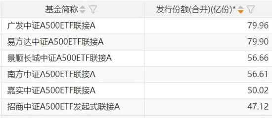 再迎新紀(jì)錄！增量資金持續(xù)入場(chǎng)