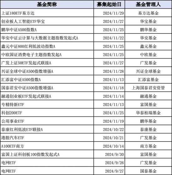 再迎新紀(jì)錄！增量資金持續(xù)入場(chǎng)