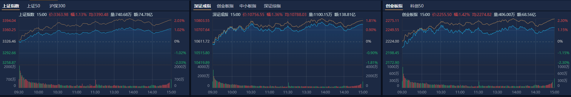 12月券商金股出爐，機構(gòu)扎堆推薦美的集團，“跨年行情” 或值得期待