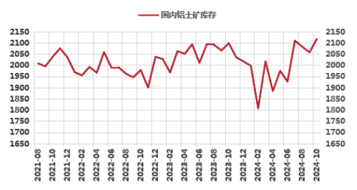 氧化鋁高位徘徊，超級(jí)拐點(diǎn)臨近？